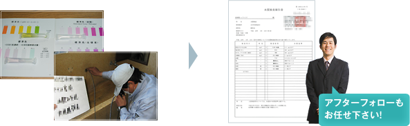 定期的な水質、内視鏡検査イメージ